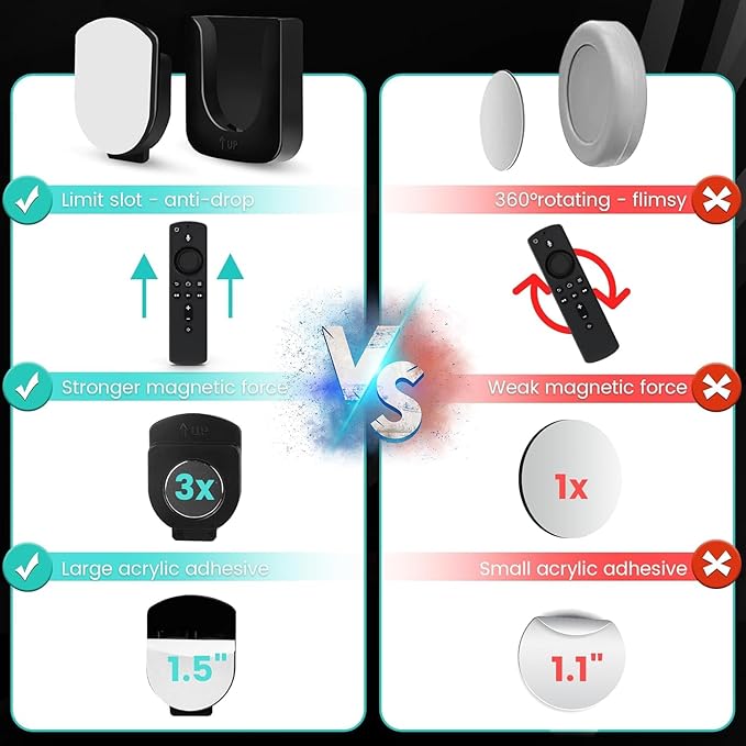 6-Piece Magnetic Remote Control Holder Wall Mount - Self Adhesive Suitable for Tv Backside as Well as Tv Fan and Air Conditioner Remote Controls