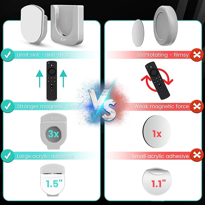 6-Piece Magnetic Remote Control Holder Wall Mount - Self Adhesive Suitable for Tv Backside as Well as Tv Fan and Air Conditioner Remote Controls