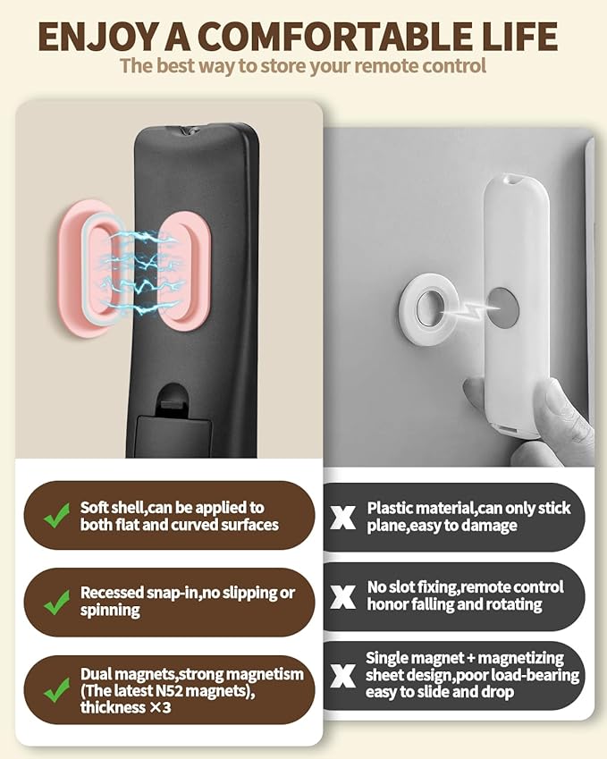 6 Pack Magnetic Remote Control Holder – Upgraded Silicone Magnetic Wall Mount for TV, Fan & Air Conditioner Remotes – Self-Adhesive, No-Drill Remote Control Holder Wall Mount