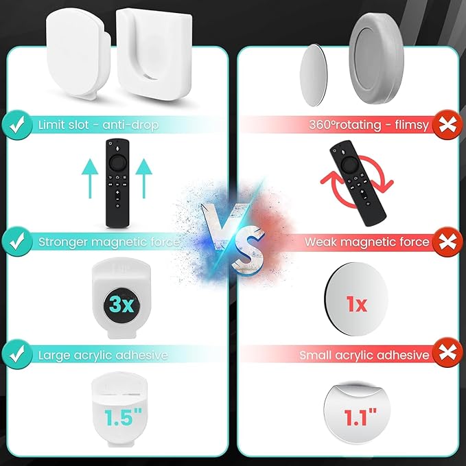 6-Piece Magnetic Remote Control Holder Wall Mount - Self Adhesive Suitable for Tv Backside as Well as Tv Fan and Air Conditioner Remote Controls