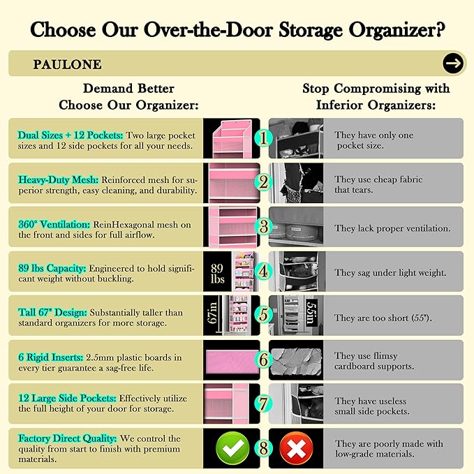 PAULONE 1 Pack Heavy Duty Over the Door Organizer, 6 Large + 12 Mesh Pockets with 89 lbs Capacity, Space-Saving Hanging Storage for Shoes, Toys, Bedroom & Closet (6-Layer Pink)