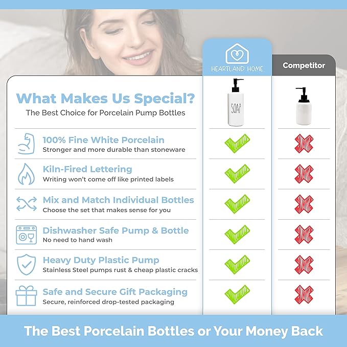 Heartland Home Porcelain 16oz Liquid Dispenser - Kitchen, Bathroom & Laundry Soap & Shampoo Dispenser